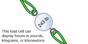 generic load cell