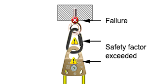 Sample force calculations