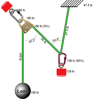 Sample force calculations
